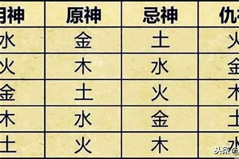 金太多的人|八字五行忌金是什么意思 – 八字忌金要注意什么